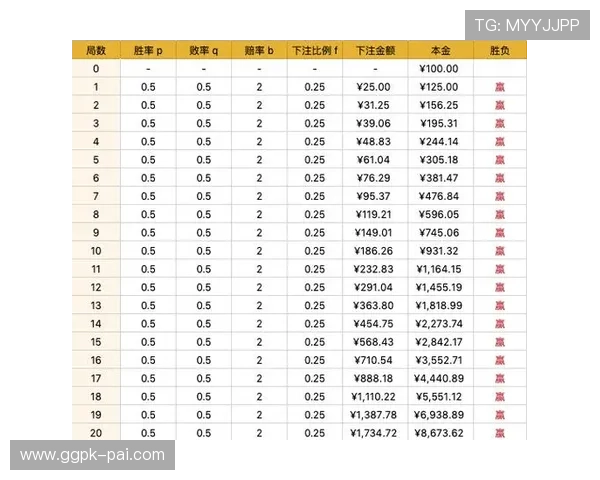 分析百家乐庄闲胜率的影响因素,制定科学合理的投注计划增加胜算 分析百家乐庄闲胜率的影响因素,制定科学合理的投注计划增加胜算